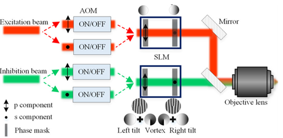 Direct Laser Writing System For High-resolution, High-efficiency ...